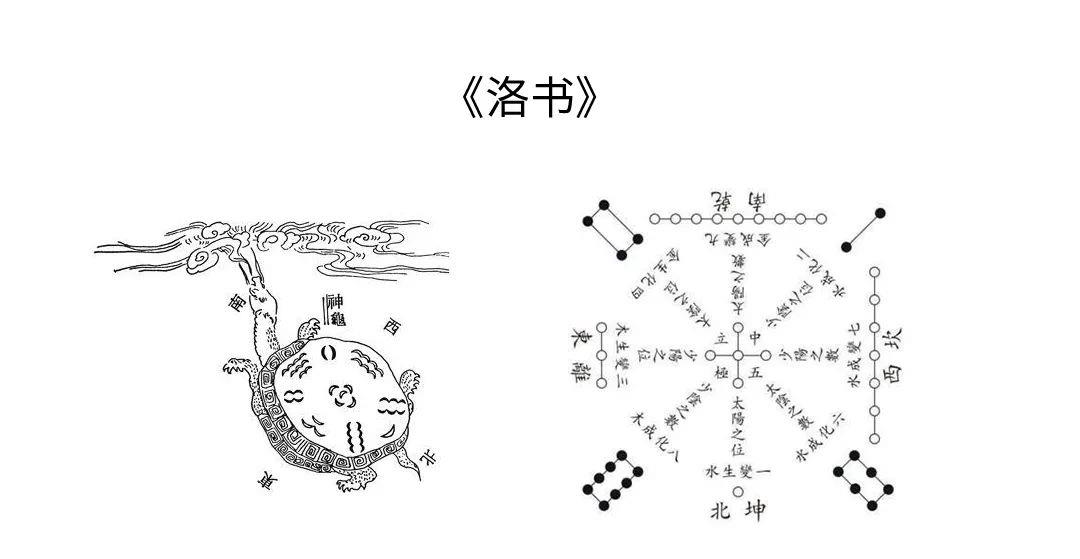 八卦图形的由来，本来伏羲才是实正的初代设想师