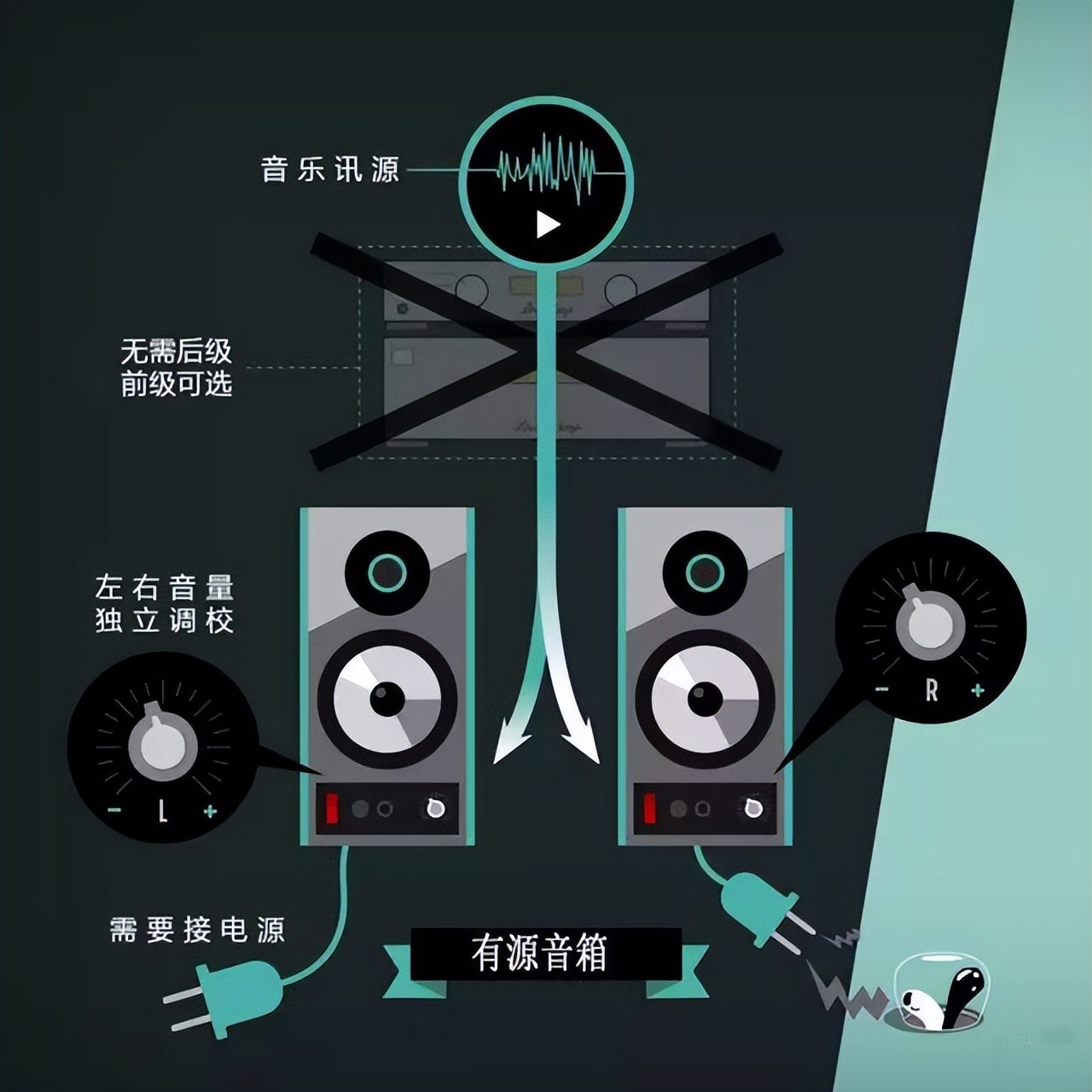 发烧友进阶，打造极致听觉体验：Bluesound Powernode Edge数字功放