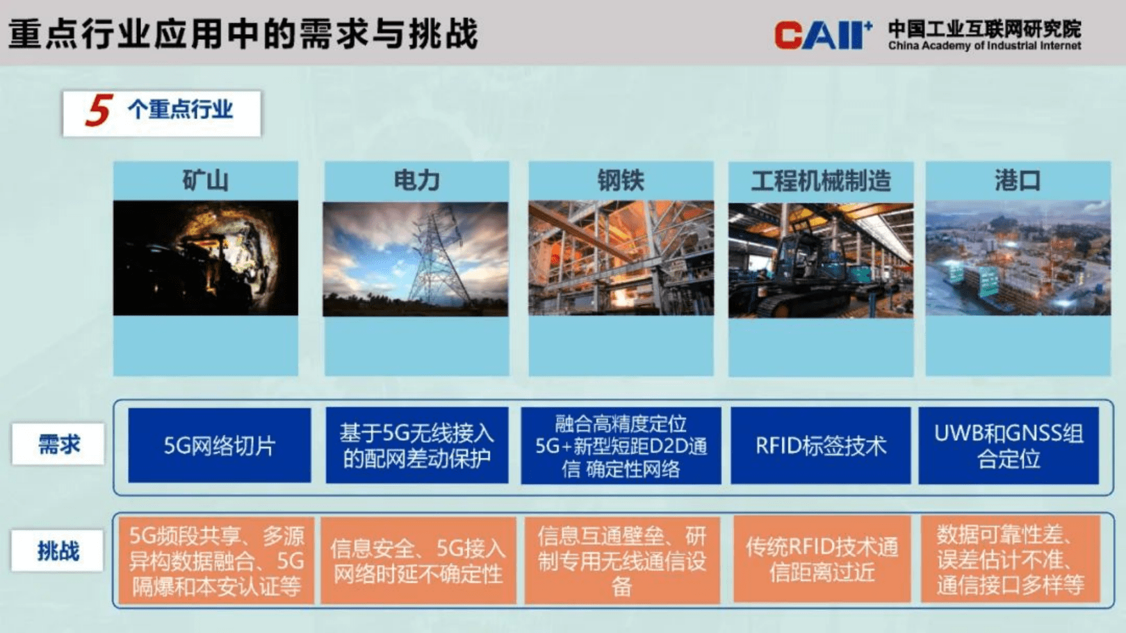 工业互联网无线手艺与频谱资本研究(2023年)(附下载)