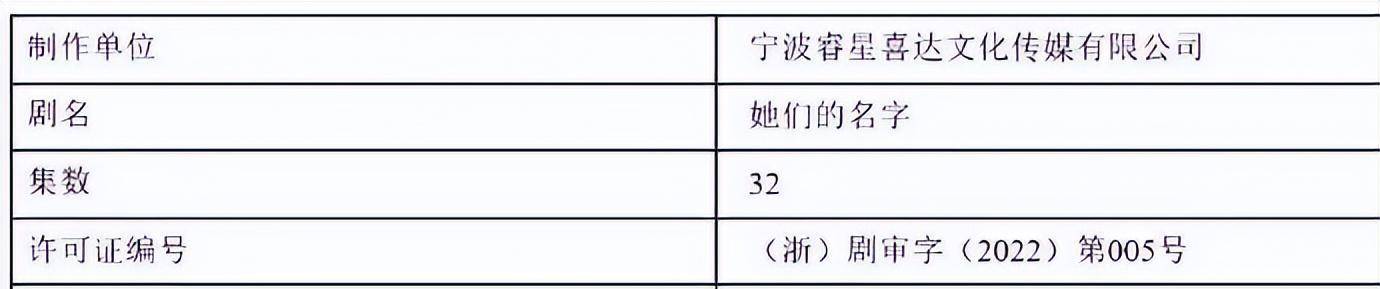 4.2剧讯：胡歌 李现 胡一天 彭冠英 陈坤 金世佳 成毅 鞠婧祎 王一博 白宇