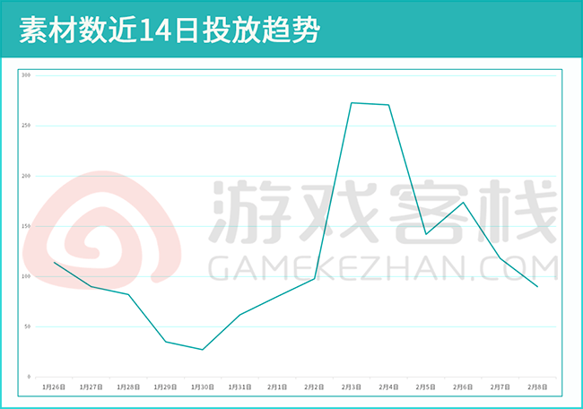 3000万！网易游戏史上更高日活：《蛋仔派对》的营销神操做