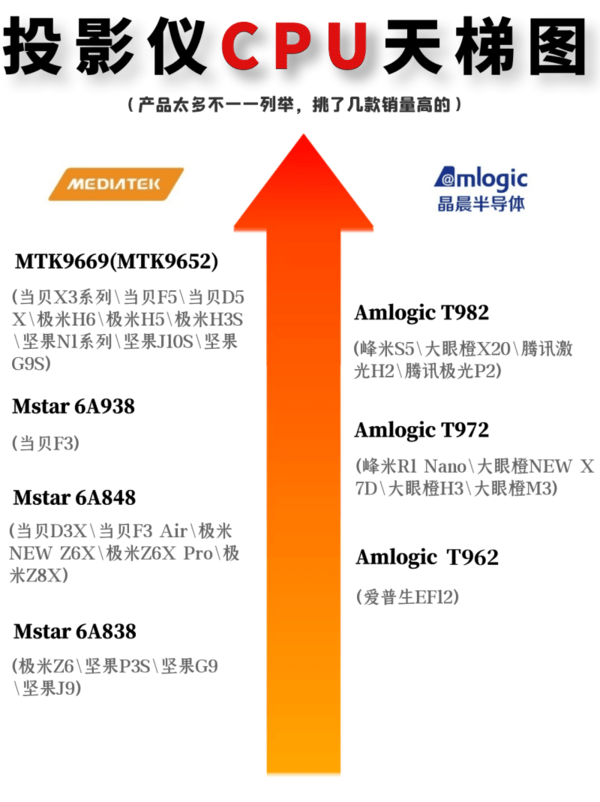 爱普生EF-12和当贝X3有什么区别？亲测教你怎么选