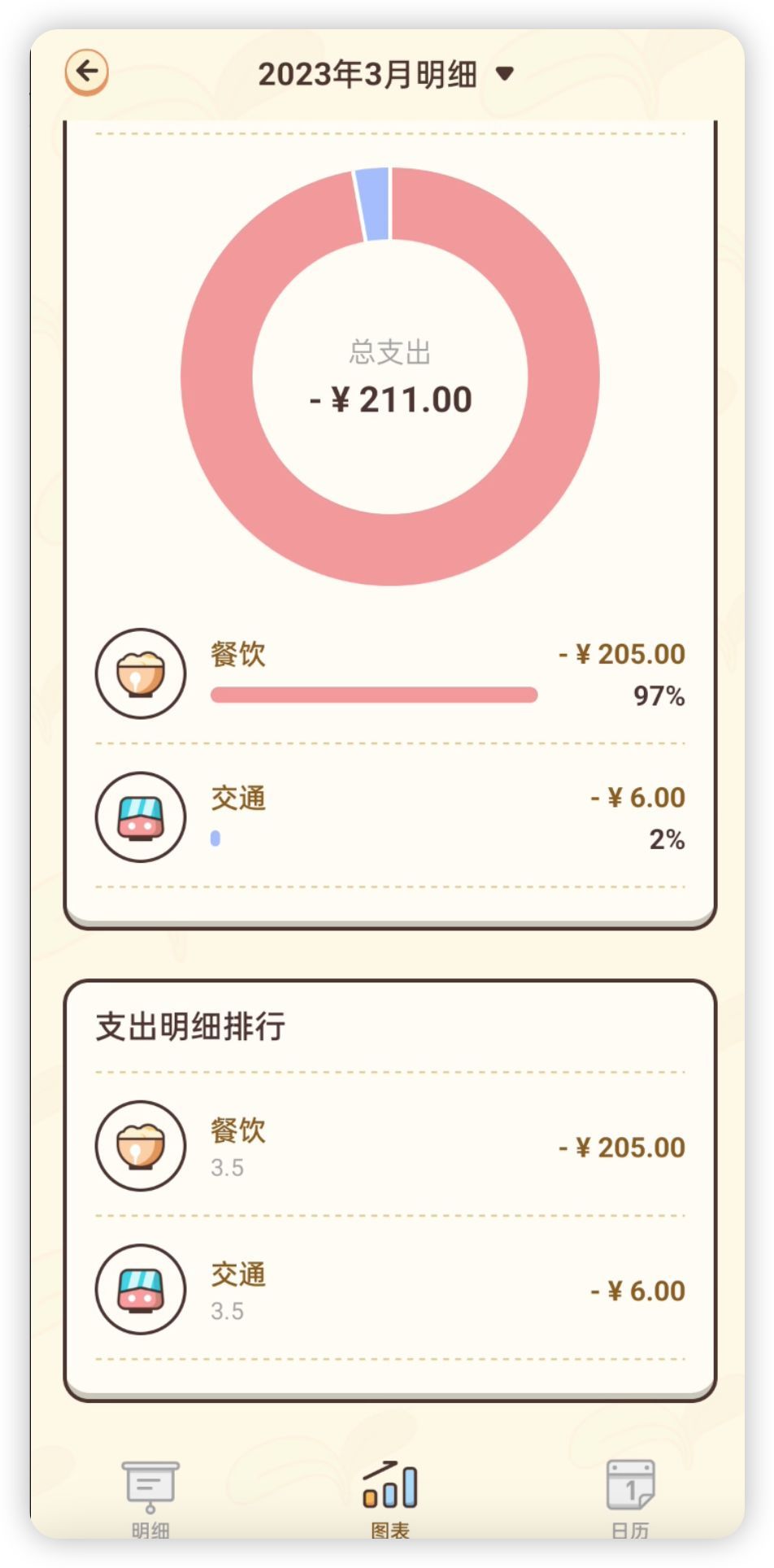 又挖到宝了！私藏5款宝藏App