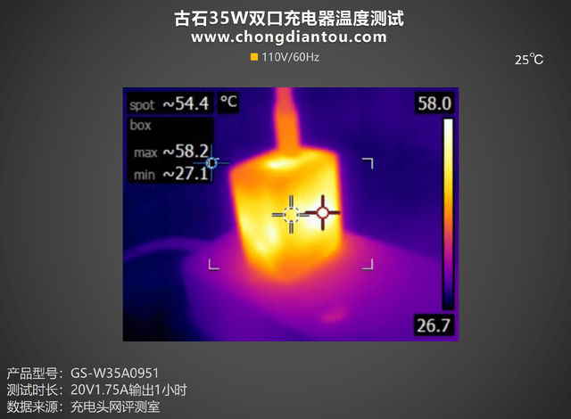 ˫C侲˫豸Կ䣬ʯ35W ˫USB-C ...