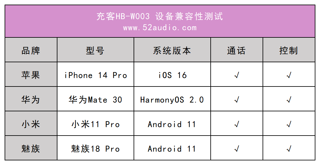 海尔HB-W003实无线耳机评测，撑持蓝牙5.3，游戏形式低延迟