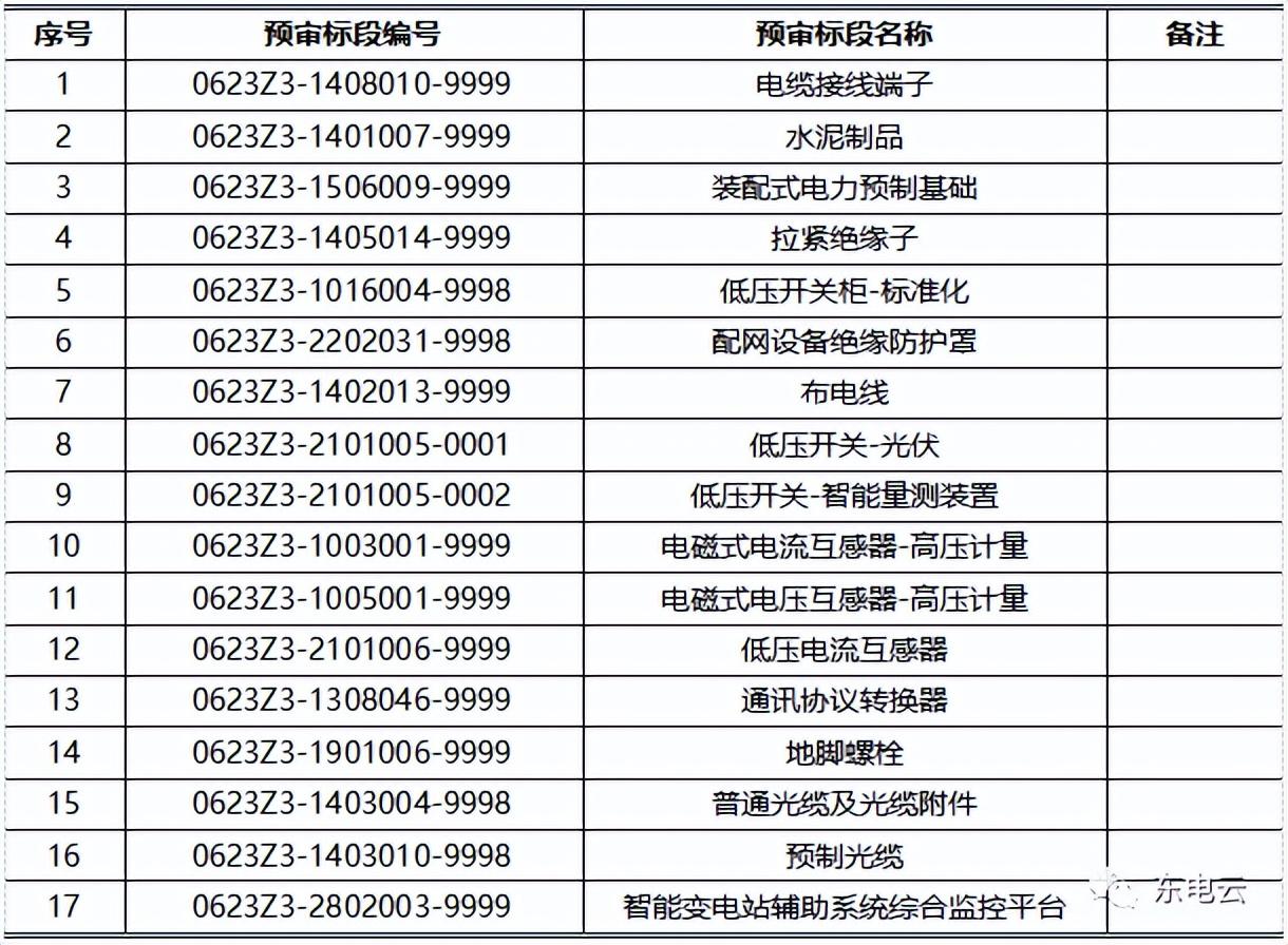 山东电力验证码