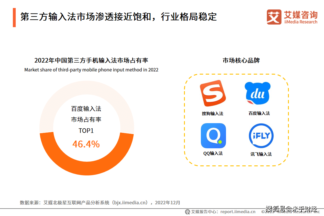 AI手艺赋能输入法智能化晋级，2025年第三方手机输入法用户规模将达8.73亿人