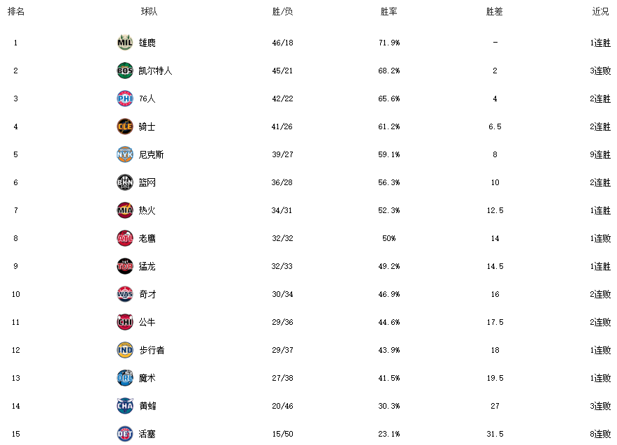 �������У��������˱���������ʤ�������չ����ʿ76�� ...