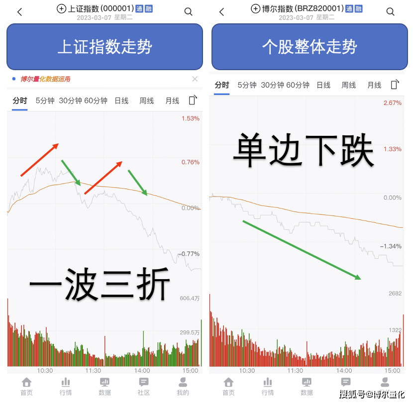 假跳水太坑，接下来更刺激！