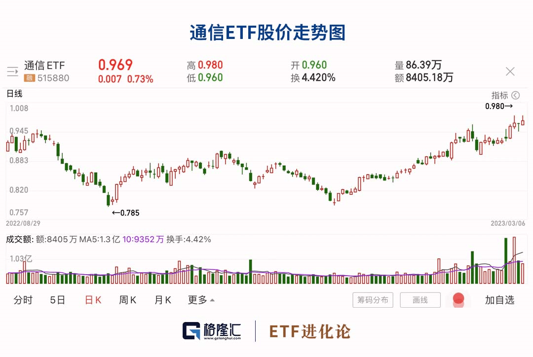 张坤回血，那个板块燃爆市场