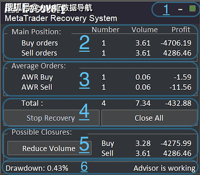 大白EA宝库上新：AW Recovery解锁EA、GridMartin Conqueror 网格马丁组合EA