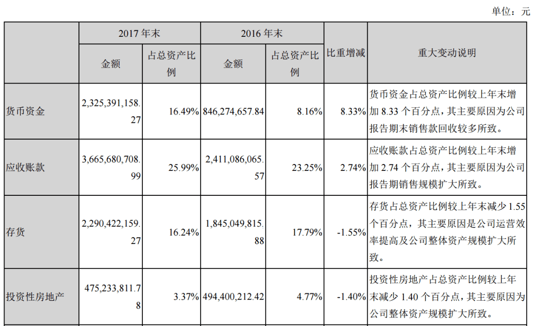 高云峰的大族激光与王燕清的先导智能 ：不异的起点，悬殊的转折