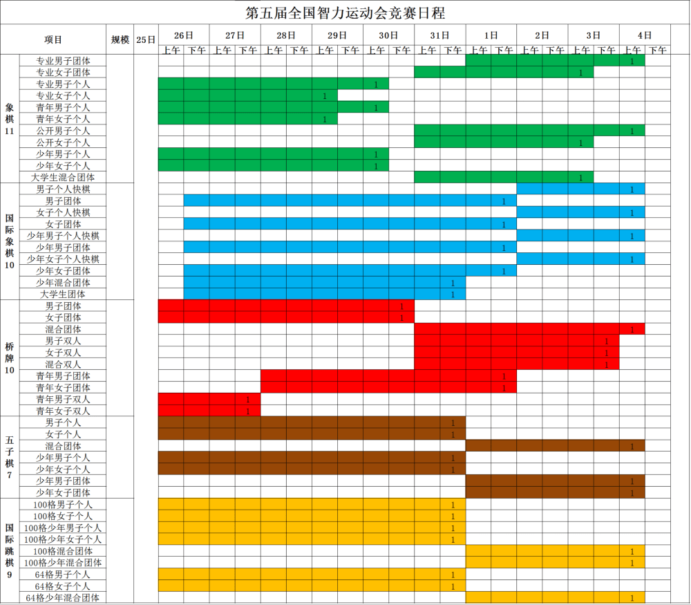 第五届全国智力运动会竞赛日程发布 重庆各项目集训队厉兵秣马忙备战