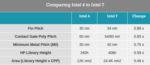 Ӳ��̨���磡��Ѷ��Ӣ�ض�2nm����2024������