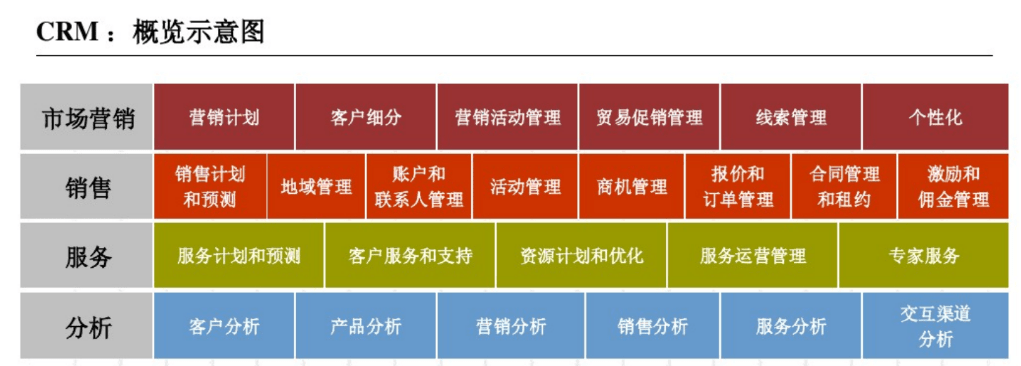 华为营销强大的奥秘：MCR-做好全方位客户关系（3）