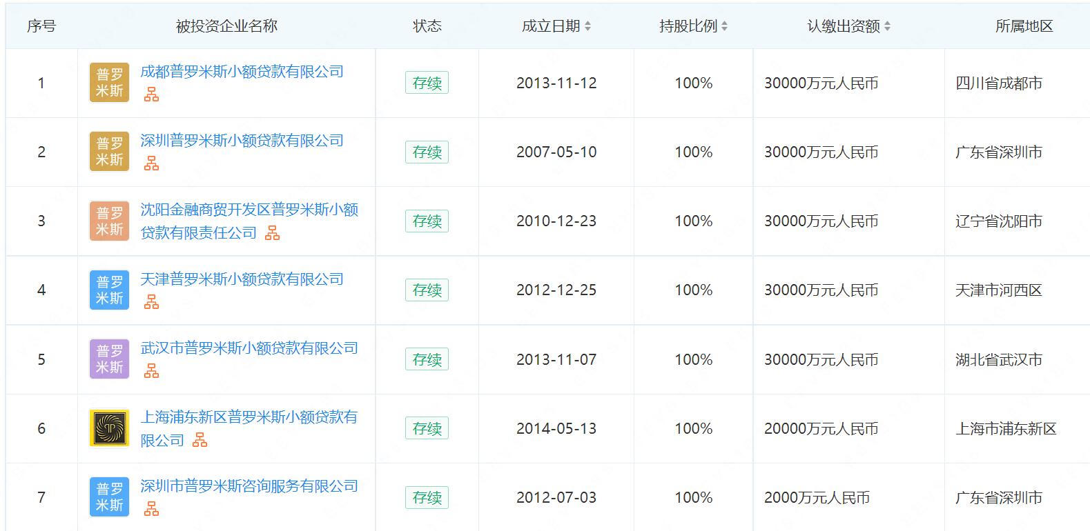 假的银行流水博民快易贷 来自搜狐网