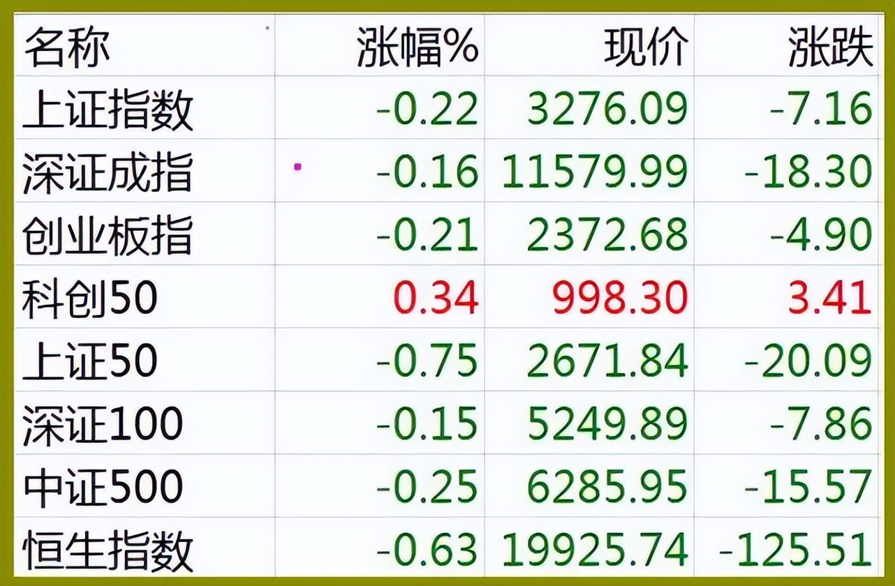 股市早8点丨老赛道还在修复·新赛道正在筹建