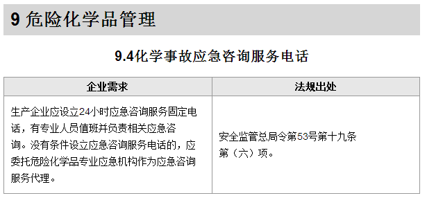 中文GB/T版本MSDS化学品平安手艺申明书中怎么设置危险品告急德律风