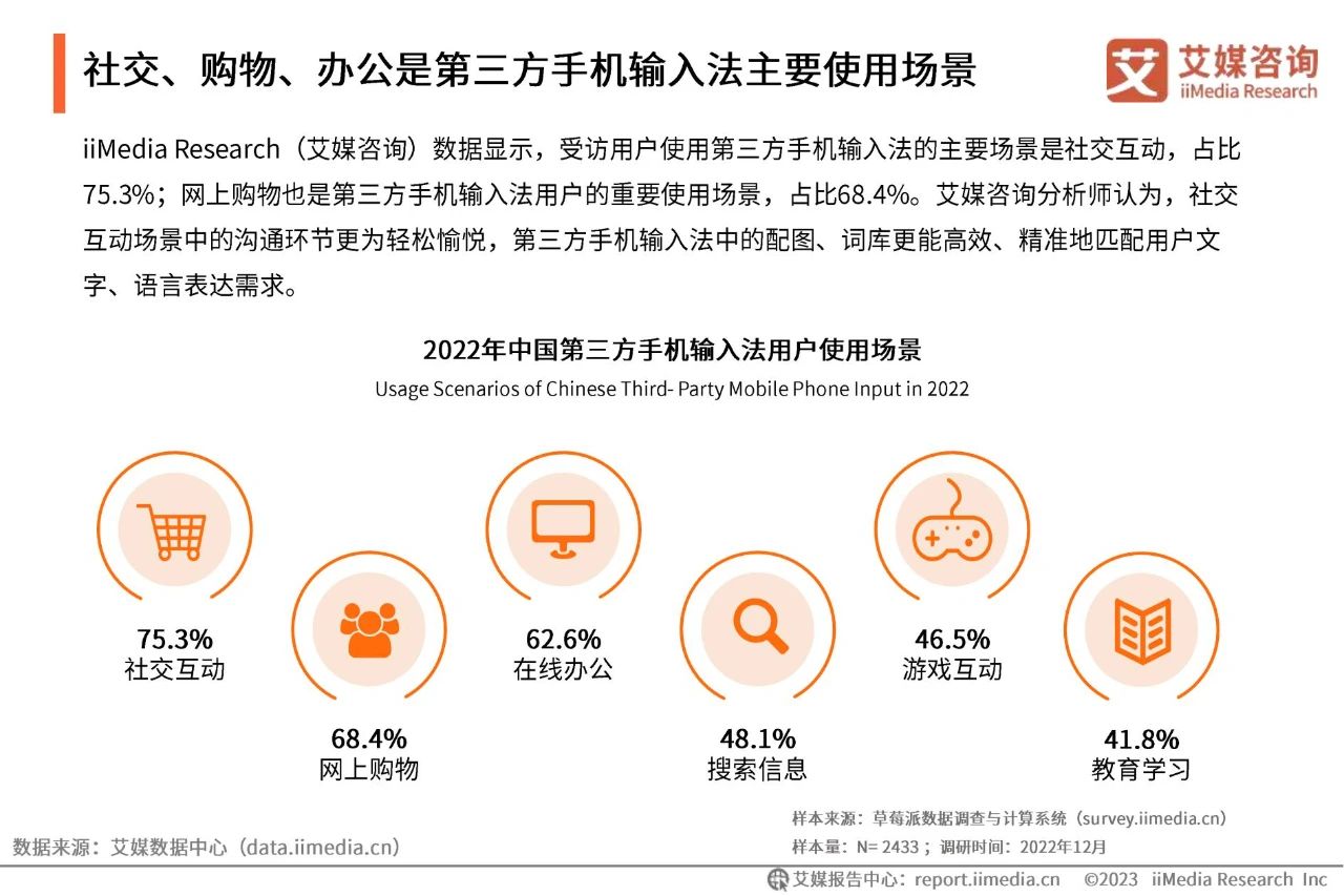 45页|2022年中国第三方手机输入法行业开展研究陈述（附下载）