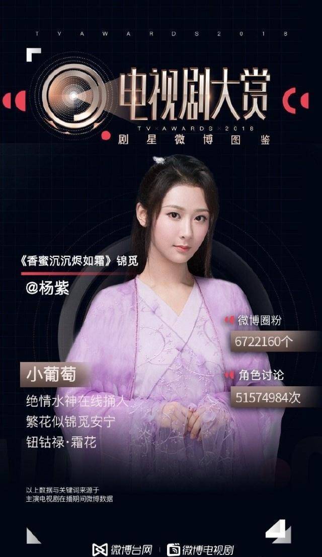 电视剧大赏“大女主演员”图鉴，流量和实力小花都有，你pick谁？