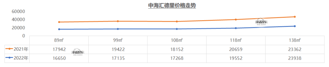 【宁波中海·汇德里-售楼处】宁波中海汇德里售楼处欢送您德律风地址【售楼中心】