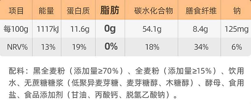 减肥少吃6种“粗粮食物”，热量比米饭高，良多人搞错，难怪不瘦