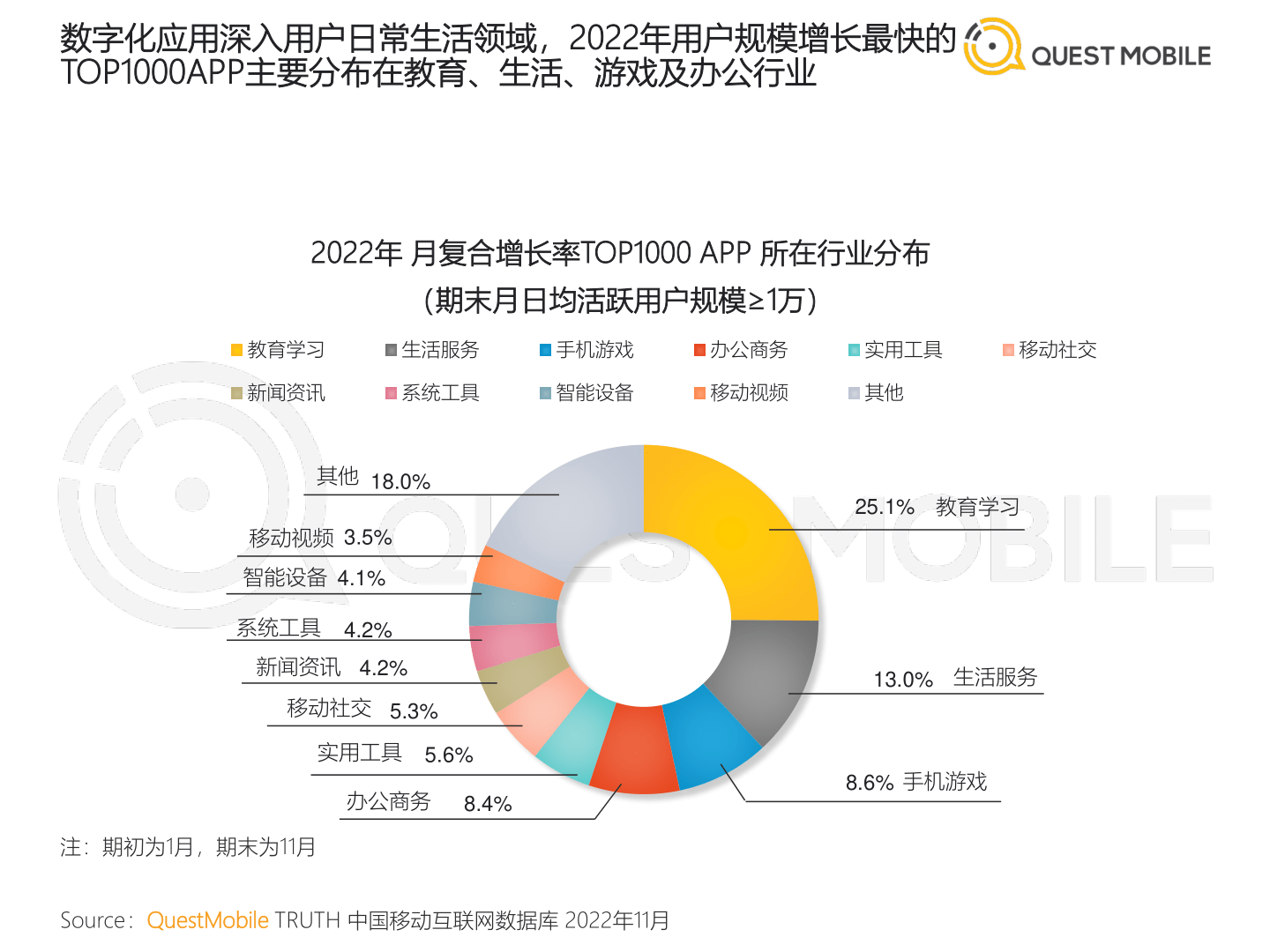 2022中国挪动互联网“黑马”清点陈述(附下载)