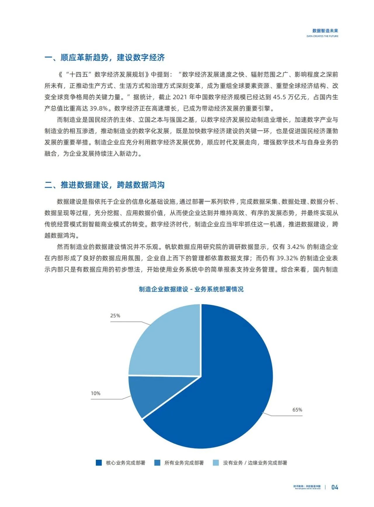 55页|造造业数据建立白皮书-帆软数据应用研究院（附下载）