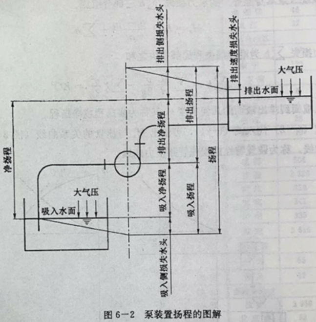 防侵蚀离心磁力泵的应用场景和安装介绍