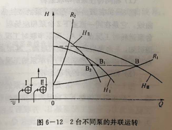 防侵蚀离心磁力泵的应用场景和安装介绍