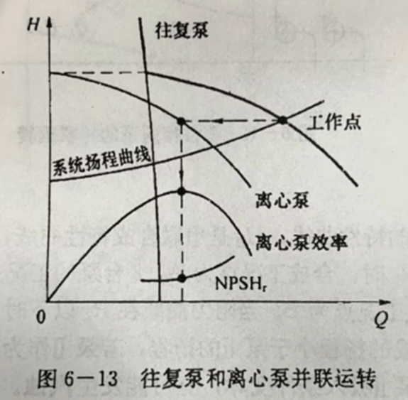 防侵蚀离心磁力泵的应用场景和安装介绍