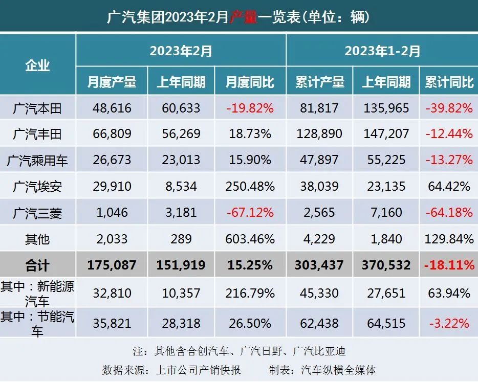 5月3号限号吗