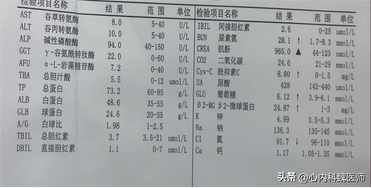 45岁须眉高血压，并发尿毒症，医生：高血压患者少吃那3类工具