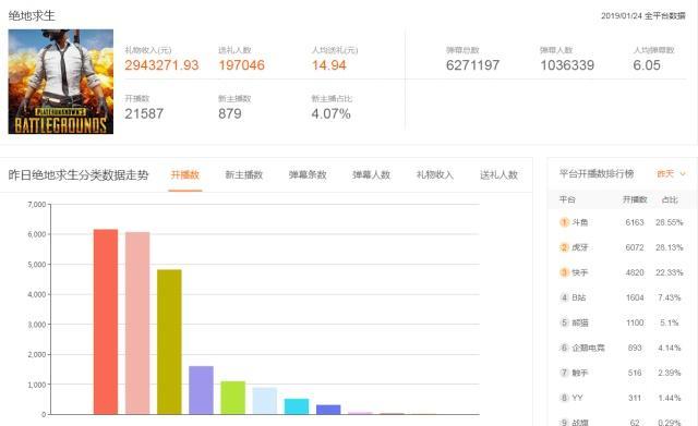 绝地求生：吃鸡凉了？绝地求生销量榜4连冠，新枪侧瞄具即将退场