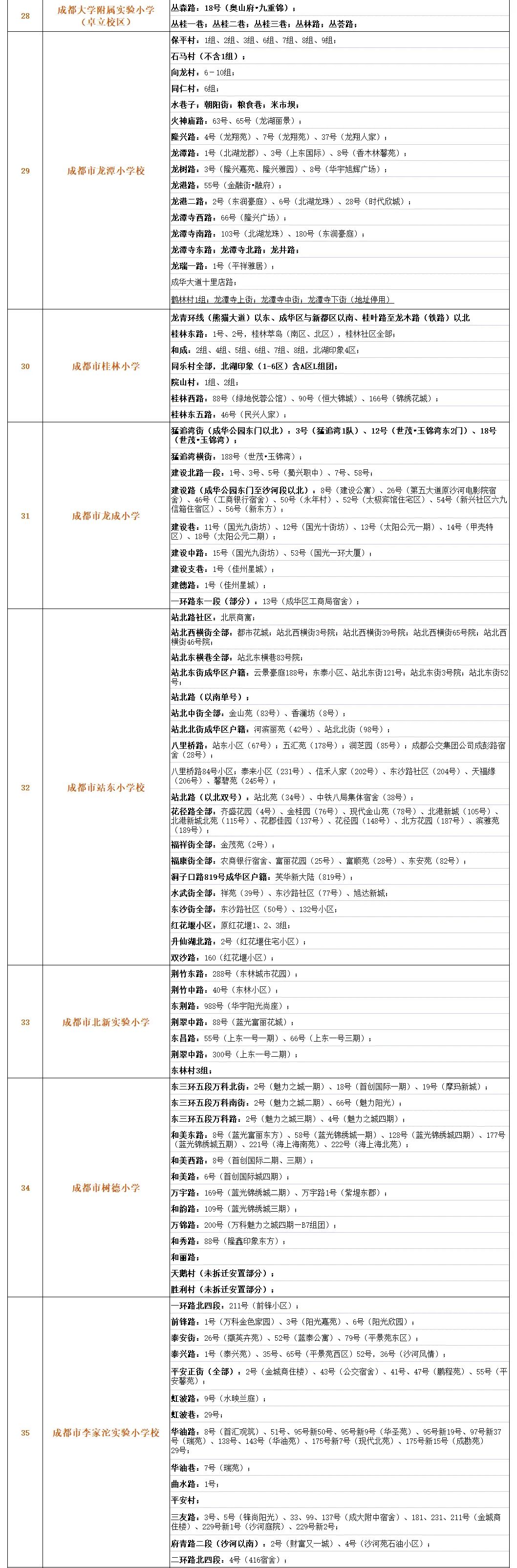 �ɶ�����С��Ƭ��Χ�ο�����ת��������ˣ�