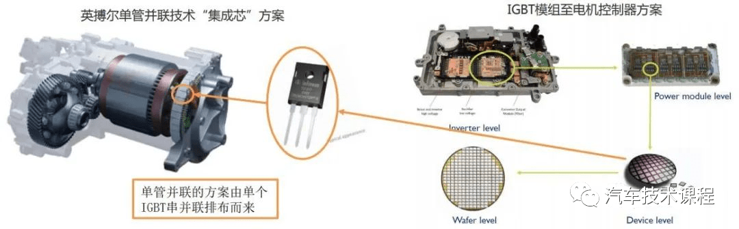 电驱动技术发展趋势及产业分析3 电驱动技术发展趋势及产业分析