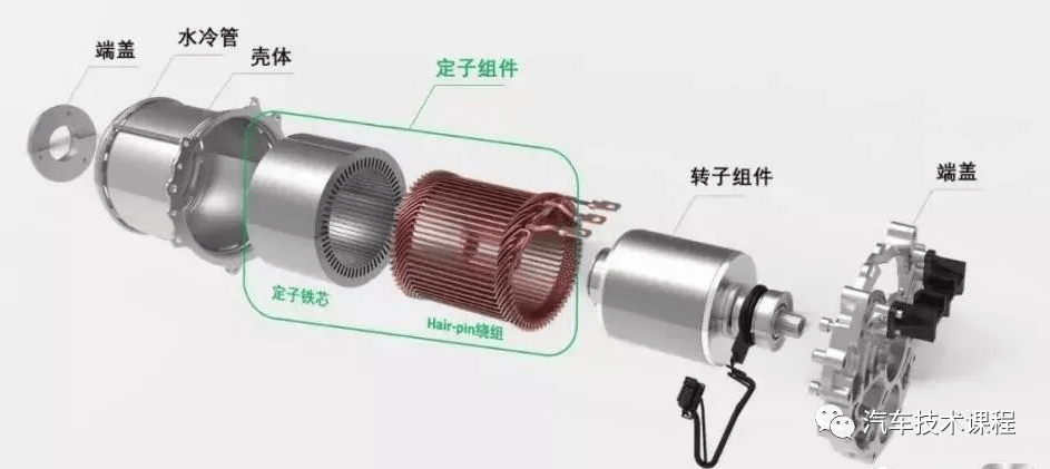 电驱动技术发展趋势及产业分析1 电驱动技术发展趋势及产业分析