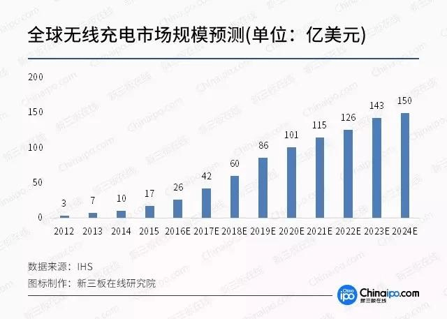 “极速兄弟”无线充电，随时随地轻松获得电力撑持