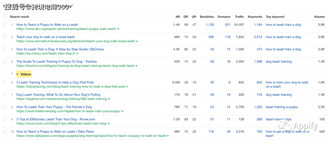 SERP：若何优化搜刮引擎成果页？网站内容与Google呈现的更佳理论