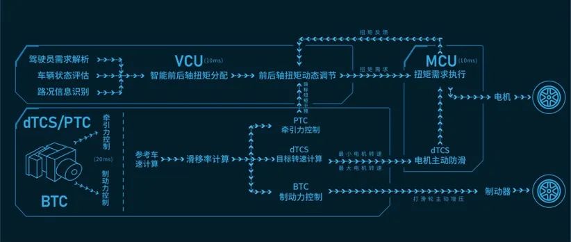 智能四驱电混手艺“创世纪”：长城汽车全新Hi4的“硬实力”