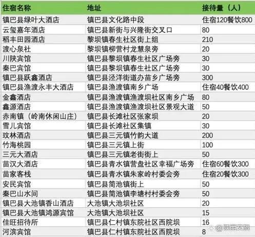 春入巴山丨那条绝美景不雅大道带你畅游金色油菜花海……