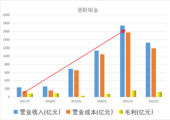 钴全球第二，铜全国第二！第二大股东宁德时代上位，股价仅5元