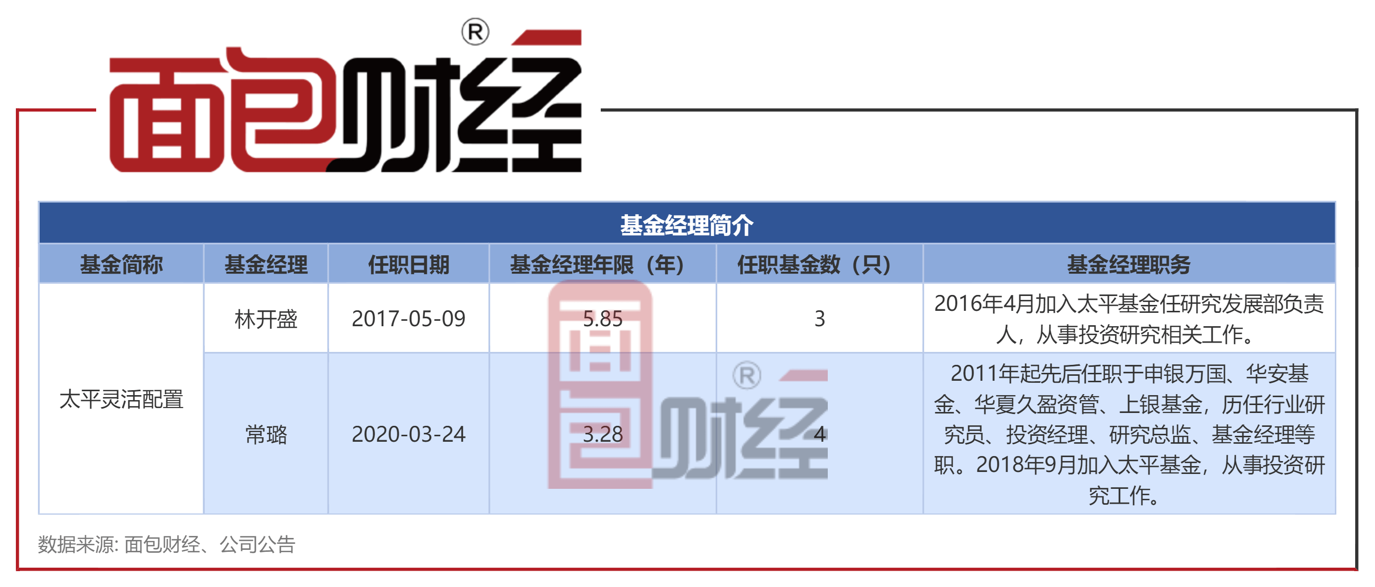 【承平基金】承平灵敏设置装备摆设：中持久业绩较差，成立8年吃亏41.6%