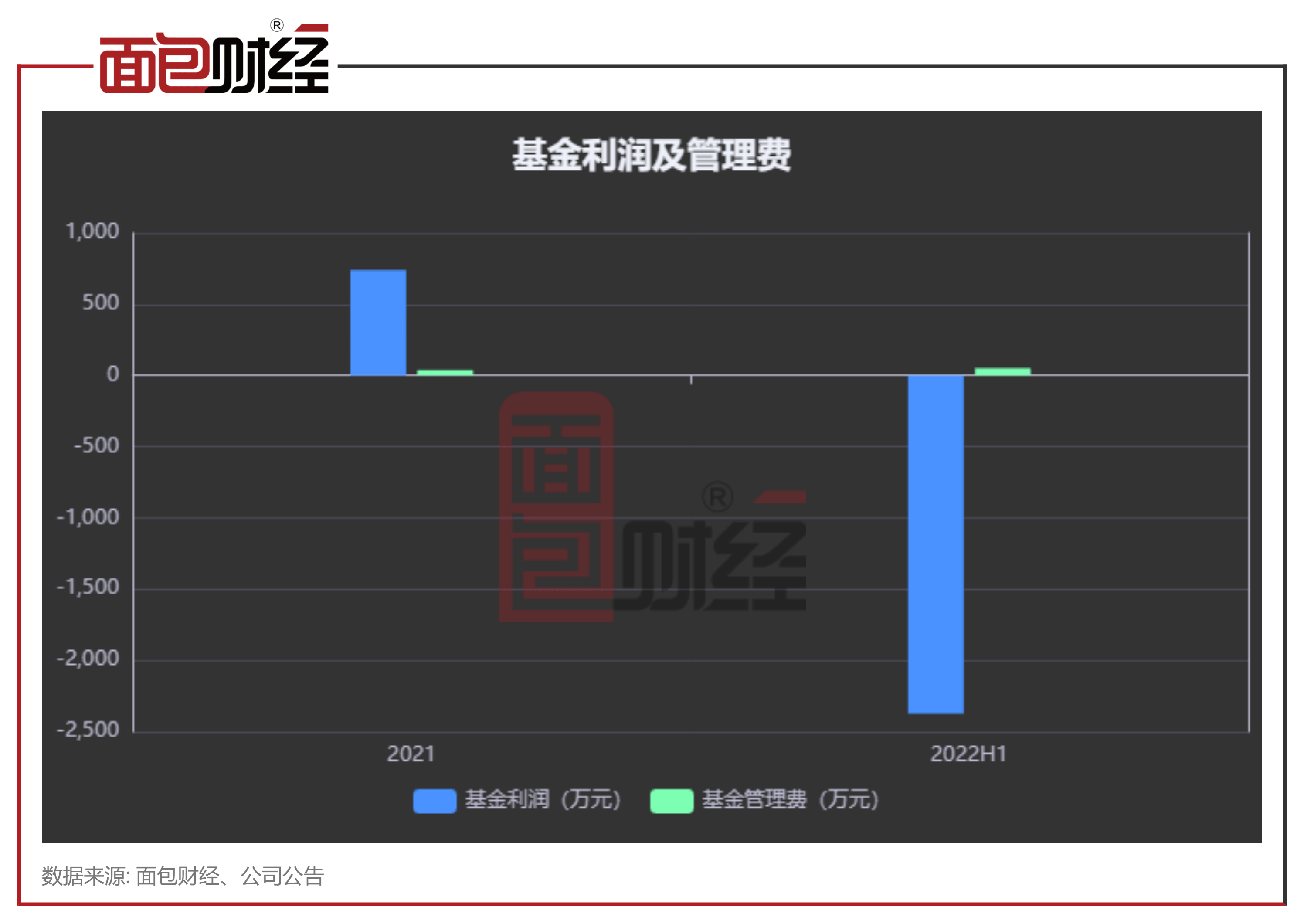 【东吴证券】东吴裕盈一年持有混合：累计吃亏超19%