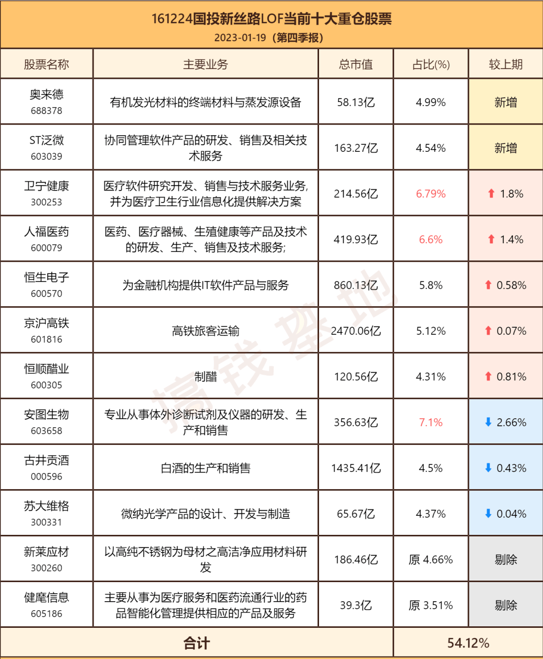 国投瑞银新丝路行情走势阐发，买了一堆冷门股，本年却能又立异高！