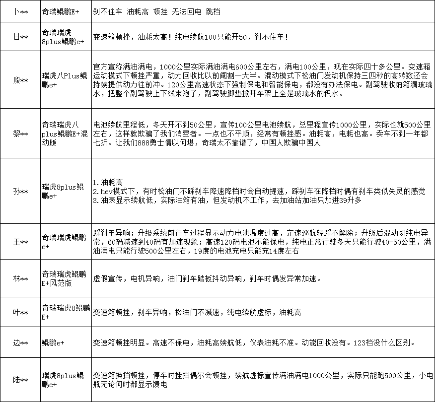 谁是“渣男”车企？问卷查询拜访成果公布！