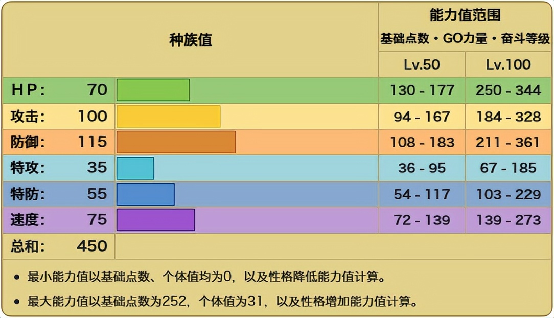 《宝可梦》有多霸气就有多欠好用，实力与外形相差很大的毛崖蟹！