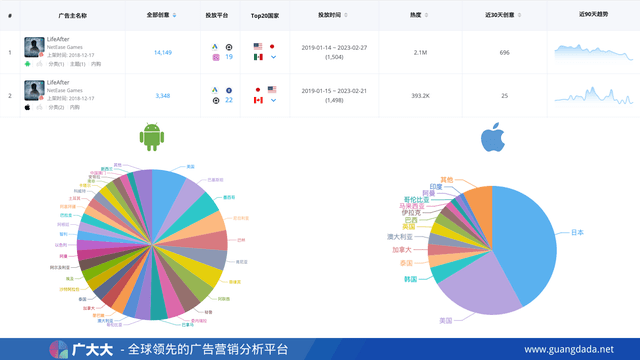 腾讯网易迟到的射击出海对决，拂晓醒觉出海能成吗？