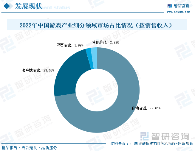 2023年中国游戏行业JBO竞博市场现状分析：产业存量竞争式发展电竞游戏市场潜力明显(图5)