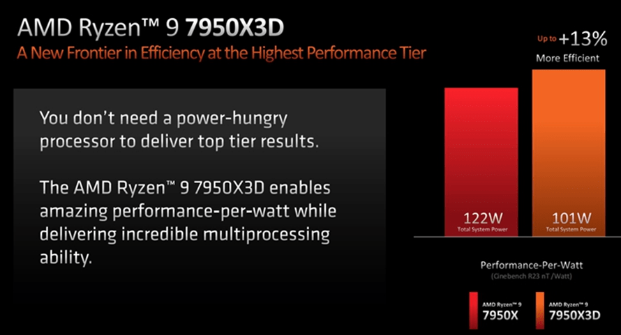 超大缓存为游戏玩家而生：AMD锐龙9 7950X3D处置器评测